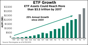 ETF Growth 2000-2017