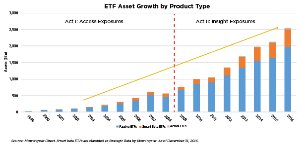 Explaining The Growth In ETFs With Three Insightful Charts CLS 